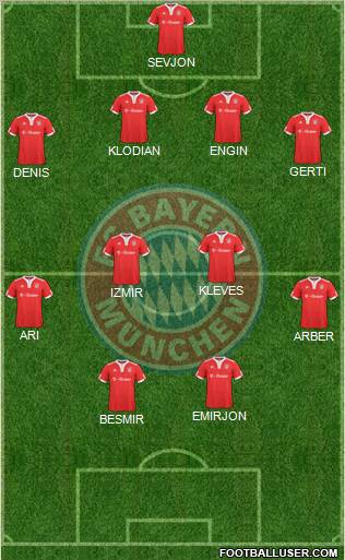 FC Bayern München Formation 2010