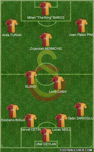 Galatasaray SK Formation 2010