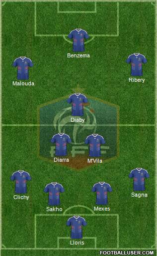 France Formation 2010