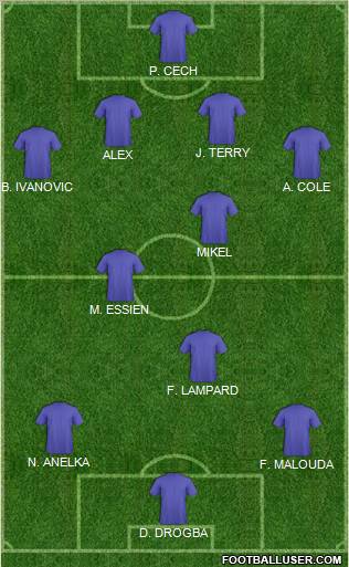 Champions League Team Formation 2010