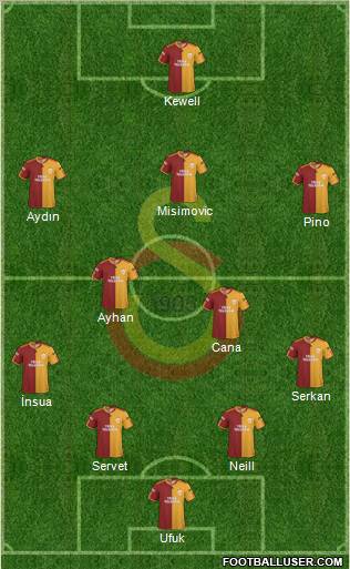 Galatasaray SK Formation 2010