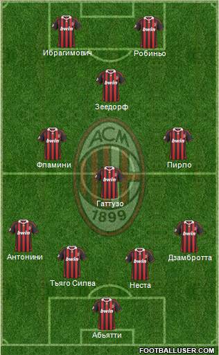 A.C. Milan Formation 2010