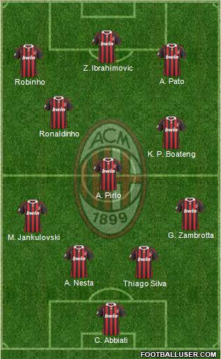 A.C. Milan Formation 2010