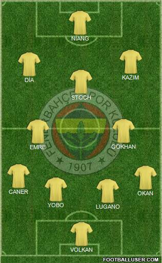 Fenerbahçe SK Formation 2010