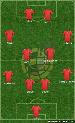 Spain Formation 2010