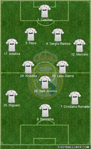 Real Madrid C.F. Formation 2010