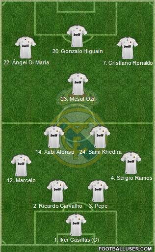 Real Madrid C.F. Formation 2010