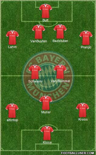 FC Bayern München Formation 2010