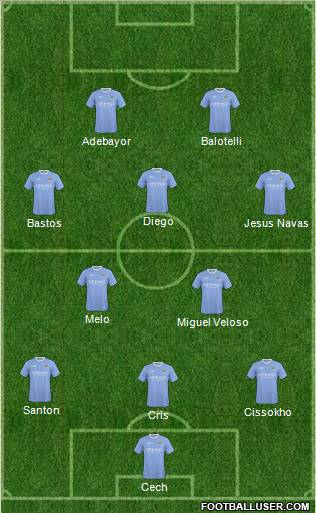 Manchester City Formation 2010