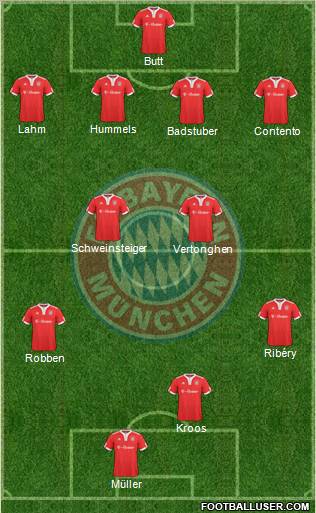 FC Bayern München Formation 2010