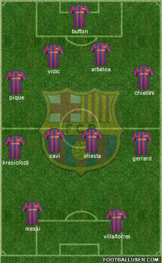 F.C. Barcelona Formation 2010