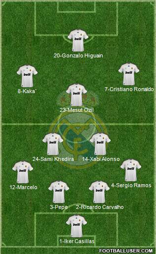 Real Madrid C.F. Formation 2010