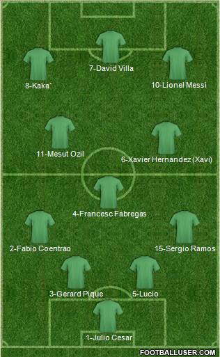 Dream Team Formation 2010