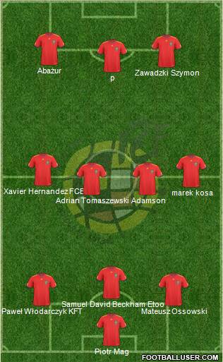 Spain Formation 2010