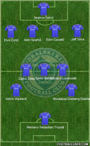 FK Zeljeznicar Sarajevo Formation 2010