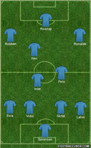 World Cup 2010 Team Formation 2010