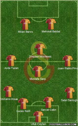 Galatasaray SK Formation 2010