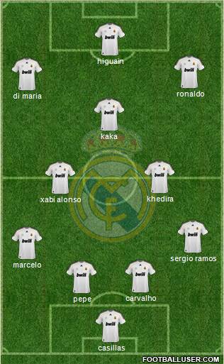 Real Madrid C.F. Formation 2010