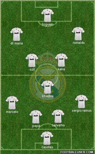 Real Madrid C.F. Formation 2010