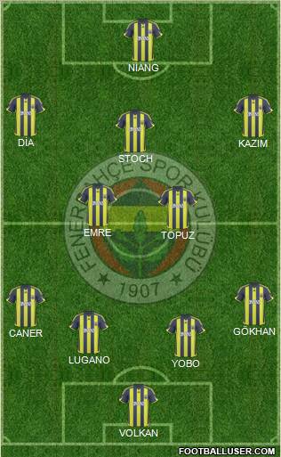 Fenerbahçe SK Formation 2010