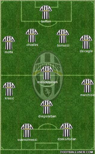 Juventus Formation 2010