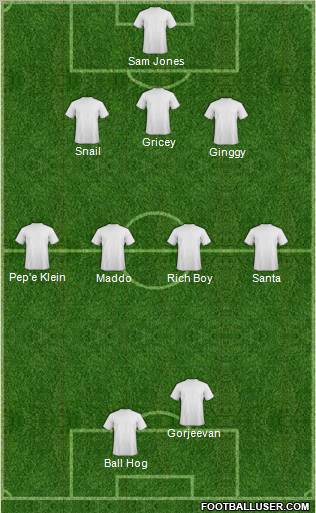 Dream Team Formation 2010