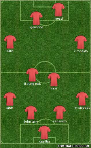 Championship Manager Team Formation 2010