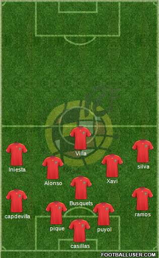 Spain Formation 2010