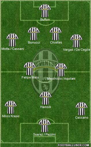 Juventus Formation 2010