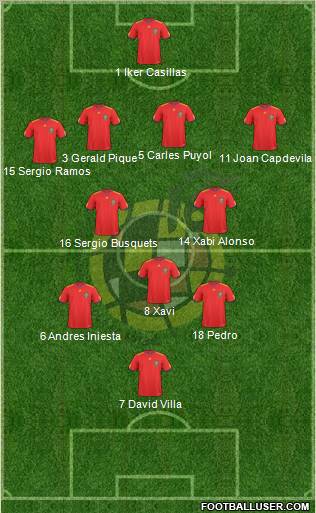 Spain Formation 2010