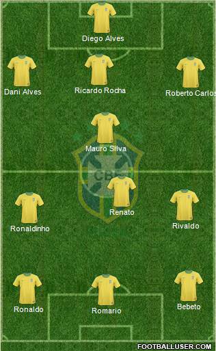 Brazil Formation 2010