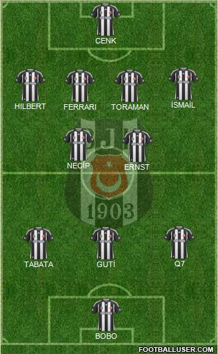 Besiktas JK Formation 2010