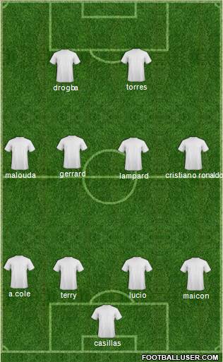 Champions League Team Formation 2010