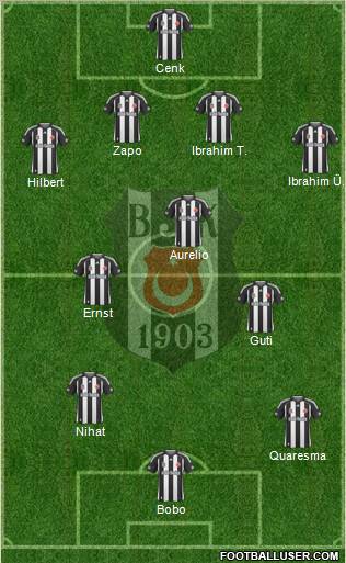 Besiktas JK Formation 2010