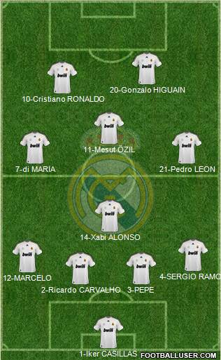 Real Madrid C.F. Formation 2010