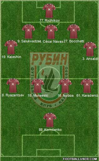 Rubin Kazan Formation 2010