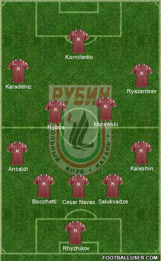 Rubin Kazan Formation 2010