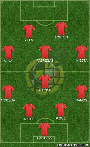 Spain Formation 2010