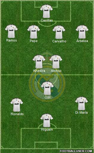 Real Madrid C.F. Formation 2010