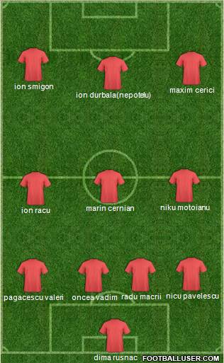 Champions League Team Formation 2010