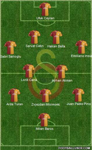 Galatasaray SK Formation 2010