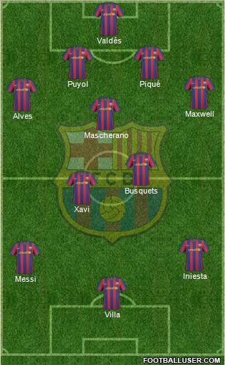 F.C. Barcelona Formation 2010