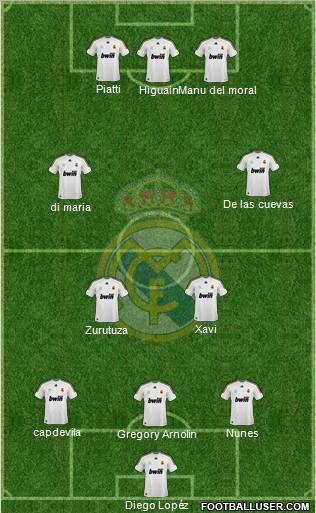 Real Madrid C.F. Formation 2010