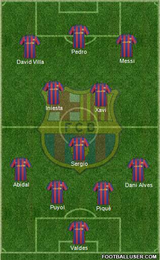 F.C. Barcelona Formation 2010