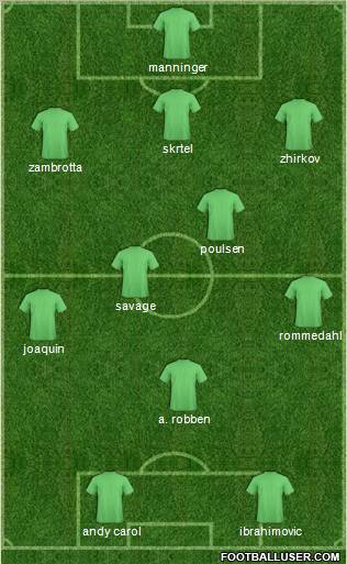 Dream Team Formation 2010