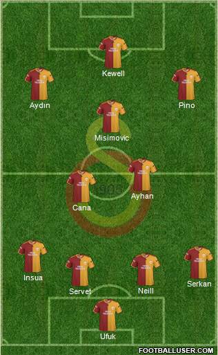 Galatasaray SK Formation 2010