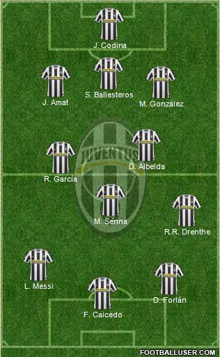 Juventus Formation 2010