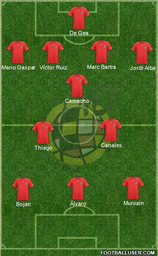 Spain Formation 2010