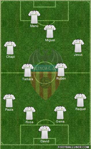 Valencia C.F., S.A.D. Formation 2010