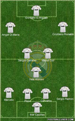 Real Madrid C.F. Formation 2010